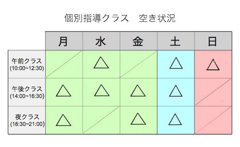 クラス空き状況0403
