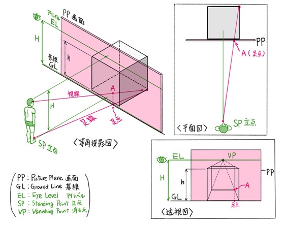 足線法 解説図_web