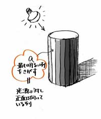 円柱を描いてみましょう2 立体の基本形体 絵画教室あとれす横浜