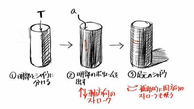 円柱を描いてみましょう2 立体の基本形体 絵画教室あとれす横浜